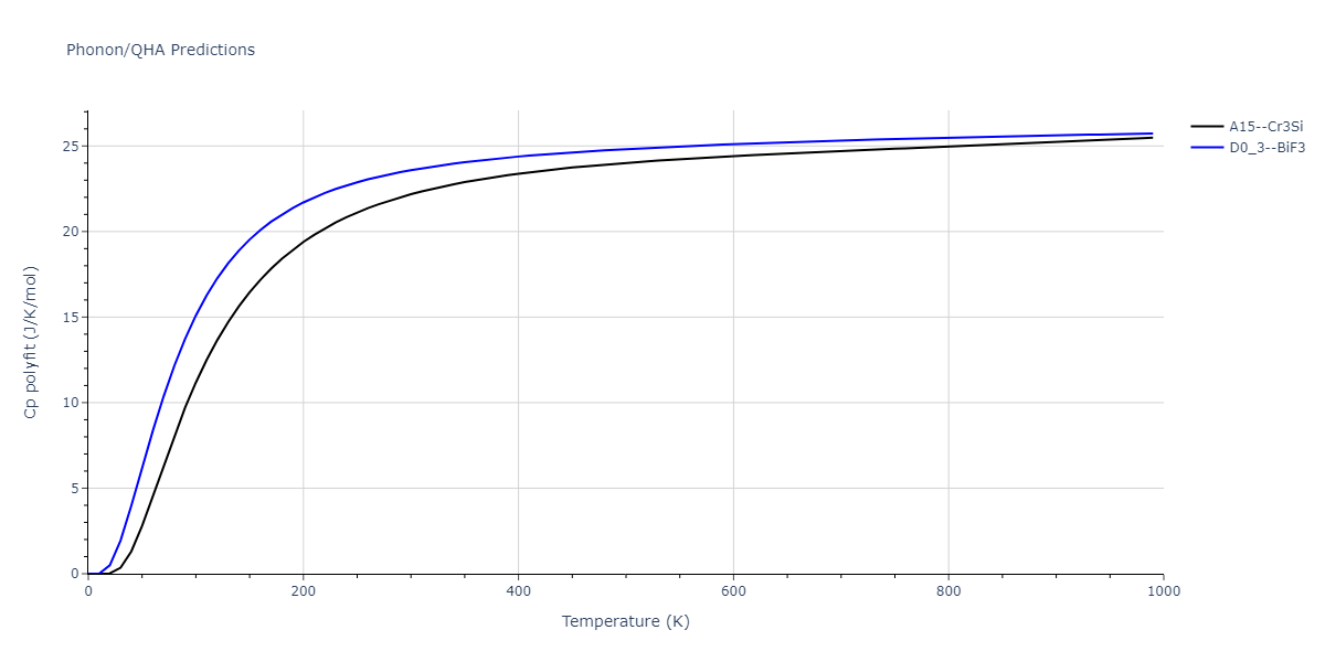 EAM_Dynamo_MendelevSordeletKramer_2007_CuZr__MO_120596890176_005/phonon.Cu3Zr.Cp-poly.png