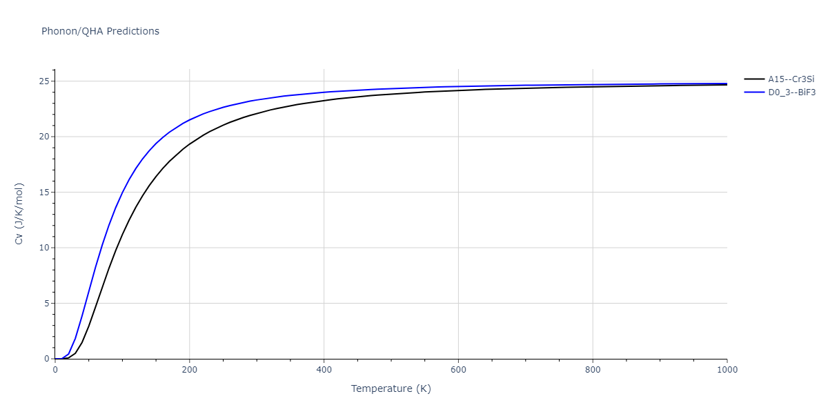 EAM_Dynamo_MendelevSordeletKramer_2007_CuZr__MO_120596890176_005/phonon.Cu3Zr.Cv.png