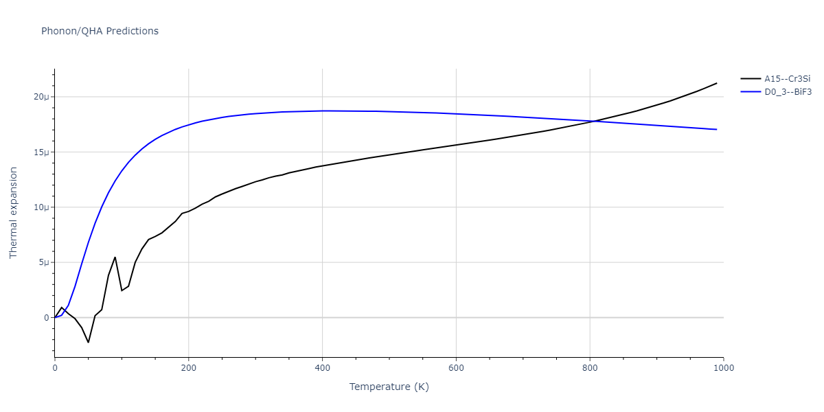 EAM_Dynamo_MendelevSordeletKramer_2007_CuZr__MO_120596890176_005/phonon.Cu3Zr.alpha.png