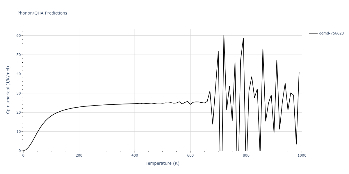 EAM_Dynamo_MendelevSordeletKramer_2007_CuZr__MO_120596890176_005/phonon.Cu3Zr4.Cp-num.png