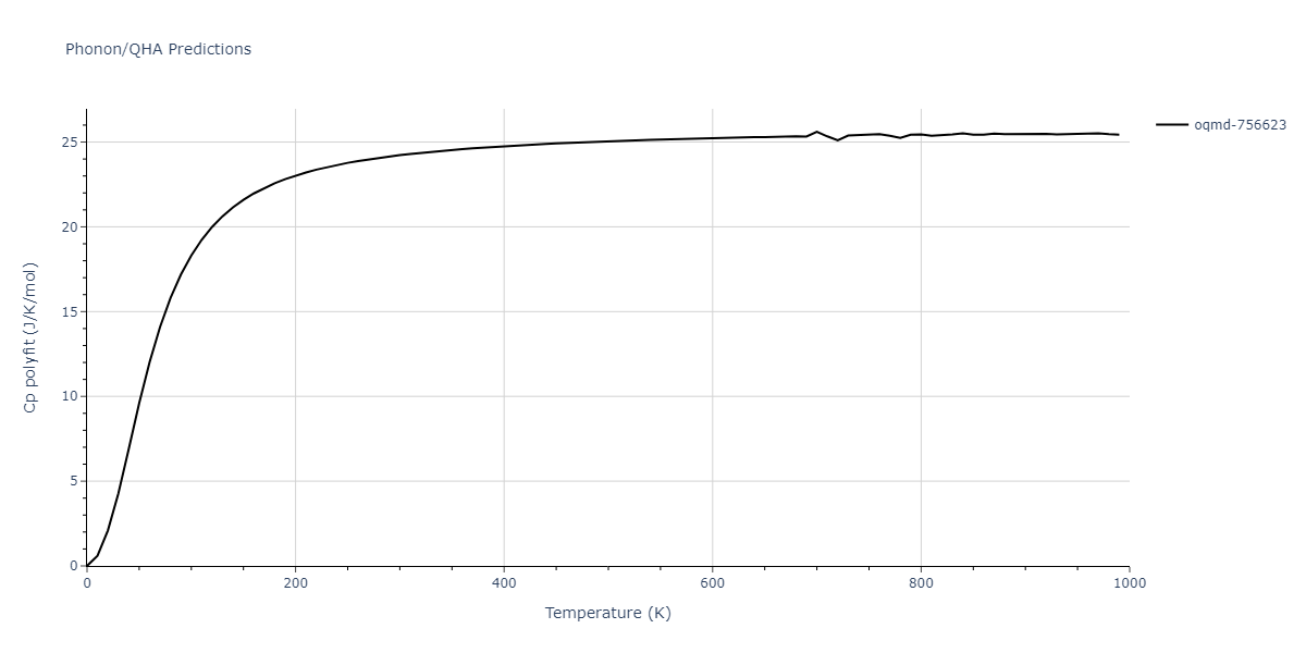 EAM_Dynamo_MendelevSordeletKramer_2007_CuZr__MO_120596890176_005/phonon.Cu3Zr4.Cp-poly.png