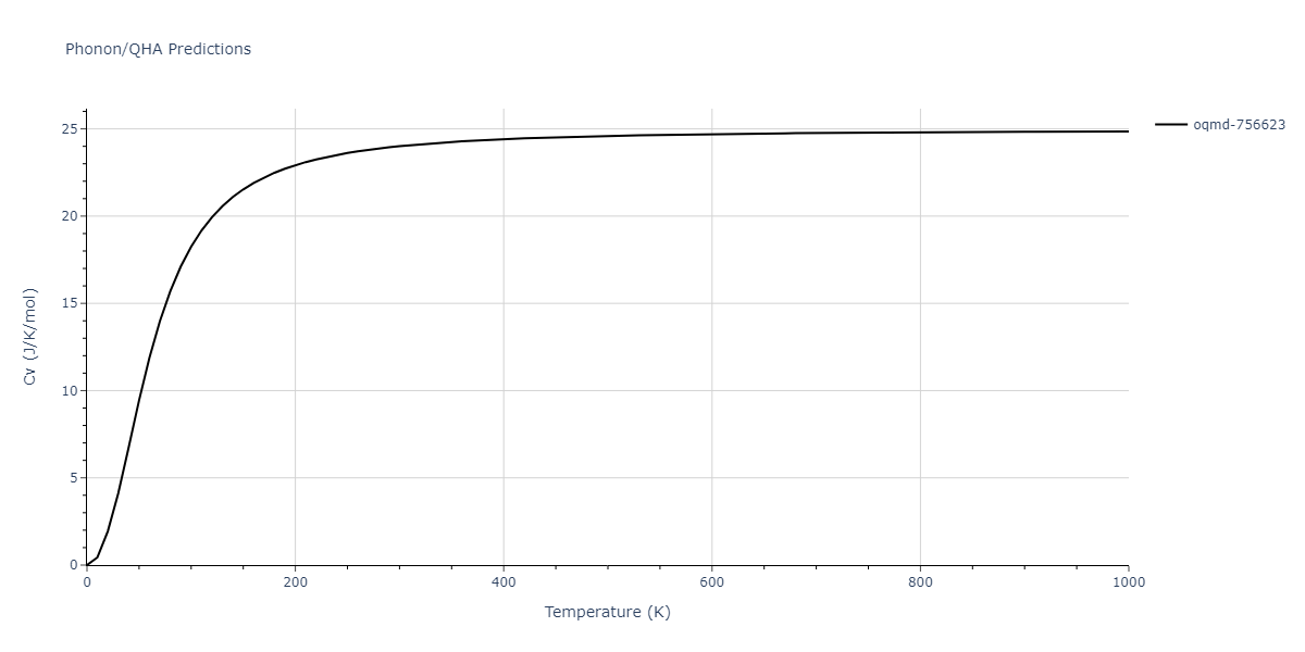 EAM_Dynamo_MendelevSordeletKramer_2007_CuZr__MO_120596890176_005/phonon.Cu3Zr4.Cv.png