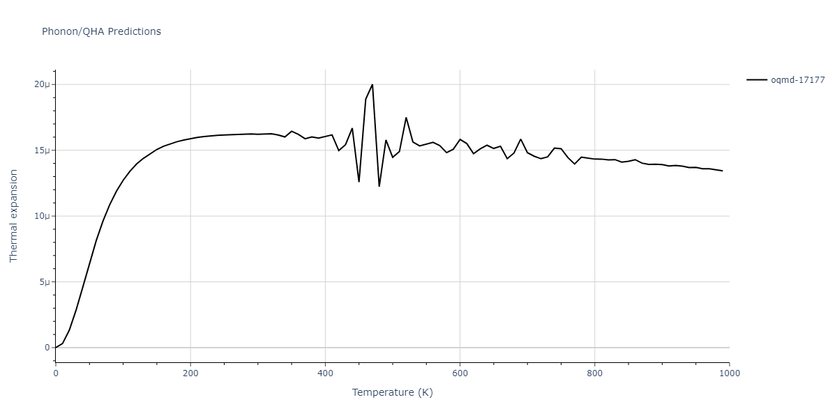 EAM_Dynamo_MendelevSordeletKramer_2007_CuZr__MO_120596890176_005/phonon.Cu5Zr.alpha.png