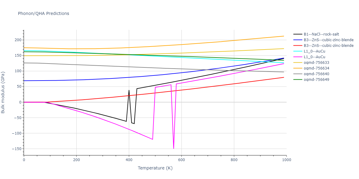 EAM_Dynamo_MendelevSordeletKramer_2007_CuZr__MO_120596890176_005/phonon.CuZr.B.png