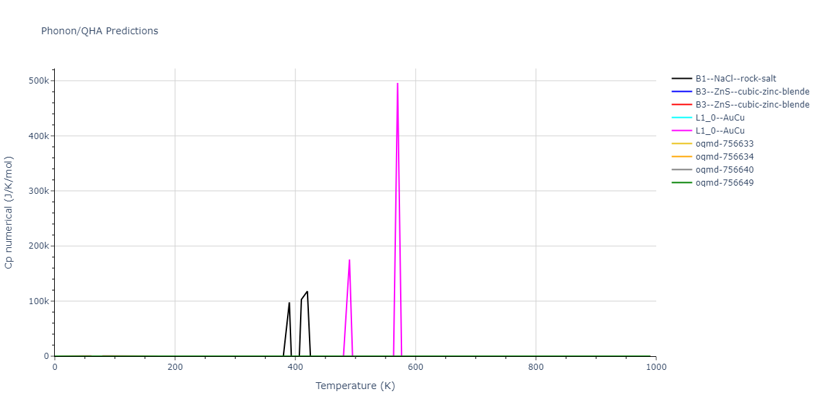 EAM_Dynamo_MendelevSordeletKramer_2007_CuZr__MO_120596890176_005/phonon.CuZr.Cp-num.png