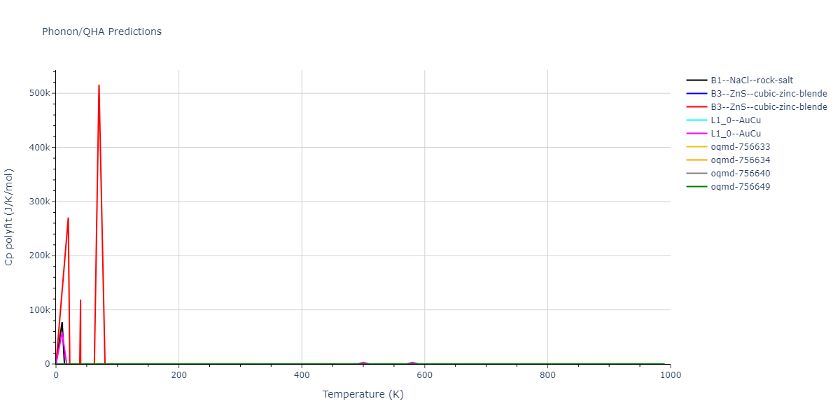 EAM_Dynamo_MendelevSordeletKramer_2007_CuZr__MO_120596890176_005/phonon.CuZr.Cp-poly.png