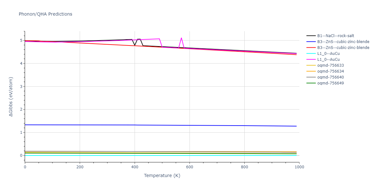 EAM_Dynamo_MendelevSordeletKramer_2007_CuZr__MO_120596890176_005/phonon.CuZr.G.png