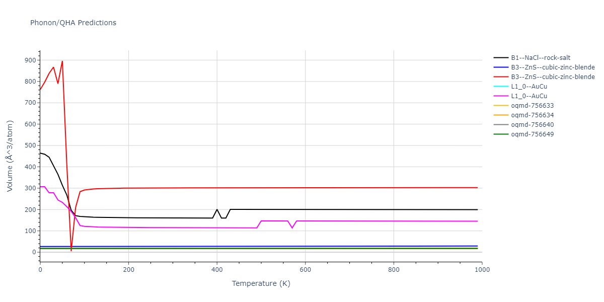 EAM_Dynamo_MendelevSordeletKramer_2007_CuZr__MO_120596890176_005/phonon.CuZr.V.png