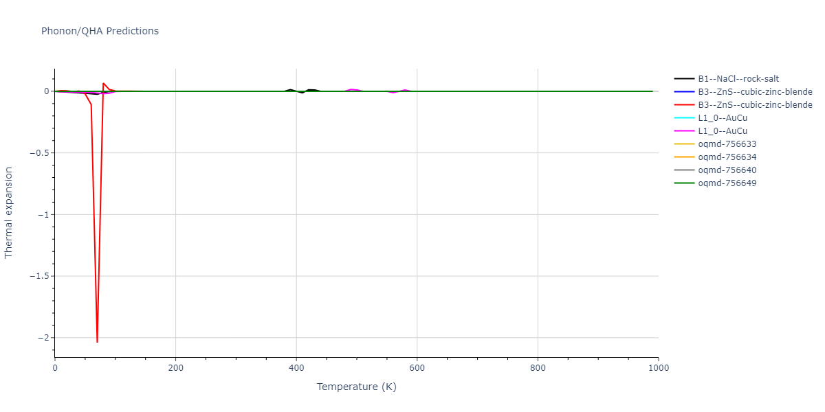 EAM_Dynamo_MendelevSordeletKramer_2007_CuZr__MO_120596890176_005/phonon.CuZr.alpha.png