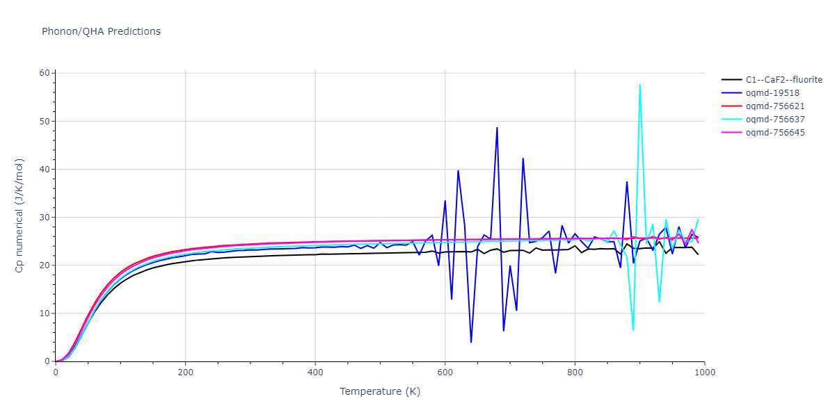 EAM_Dynamo_MendelevSordeletKramer_2007_CuZr__MO_120596890176_005/phonon.CuZr2.Cp-num.png