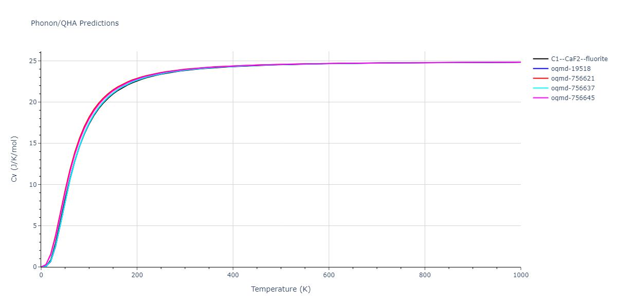 EAM_Dynamo_MendelevSordeletKramer_2007_CuZr__MO_120596890176_005/phonon.CuZr2.Cv.png