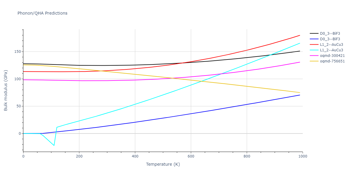 EAM_Dynamo_MendelevSordeletKramer_2007_CuZr__MO_120596890176_005/phonon.CuZr3.B.png