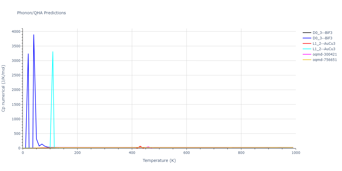 EAM_Dynamo_MendelevSordeletKramer_2007_CuZr__MO_120596890176_005/phonon.CuZr3.Cp-num.png