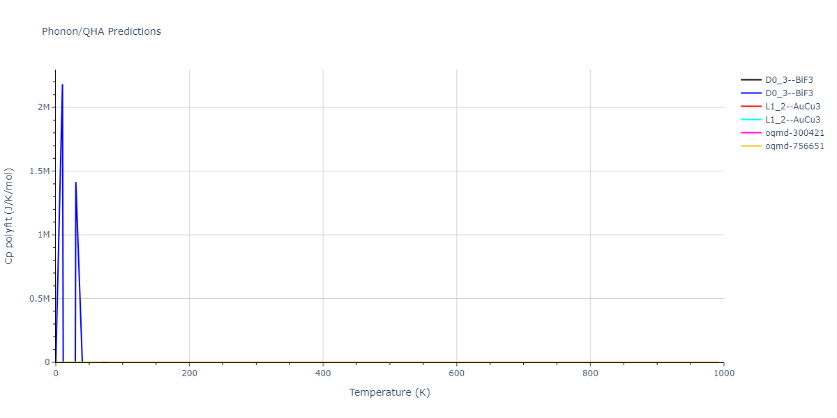 EAM_Dynamo_MendelevSordeletKramer_2007_CuZr__MO_120596890176_005/phonon.CuZr3.Cp-poly.png