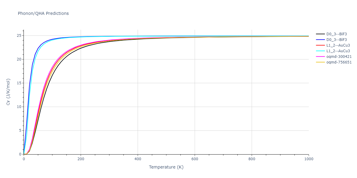 EAM_Dynamo_MendelevSordeletKramer_2007_CuZr__MO_120596890176_005/phonon.CuZr3.Cv.png