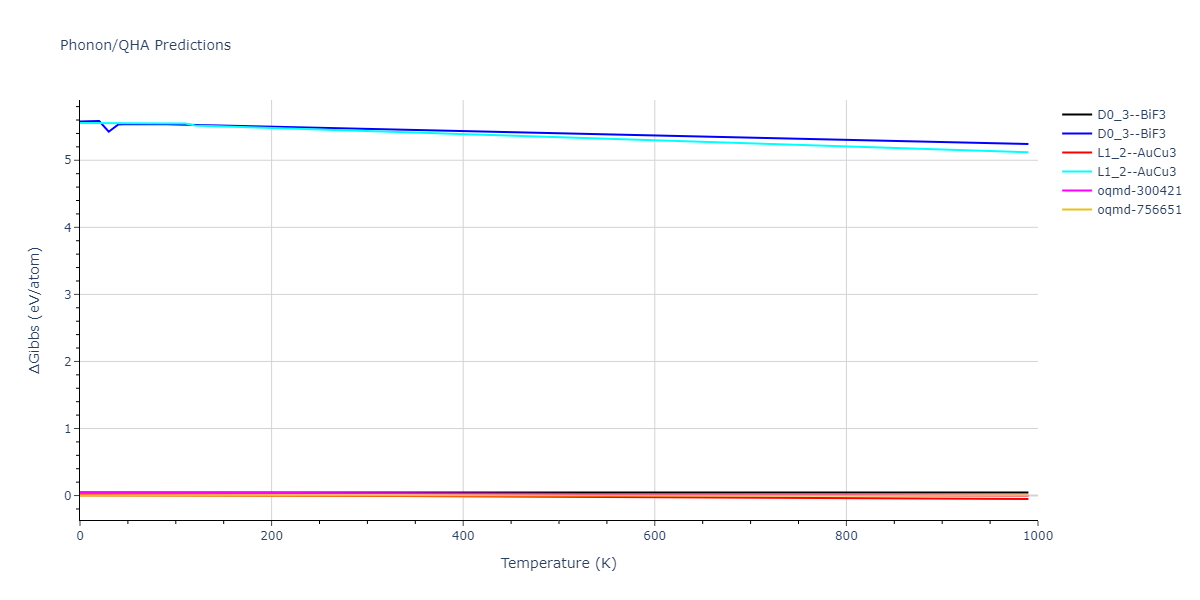 EAM_Dynamo_MendelevSordeletKramer_2007_CuZr__MO_120596890176_005/phonon.CuZr3.G.png