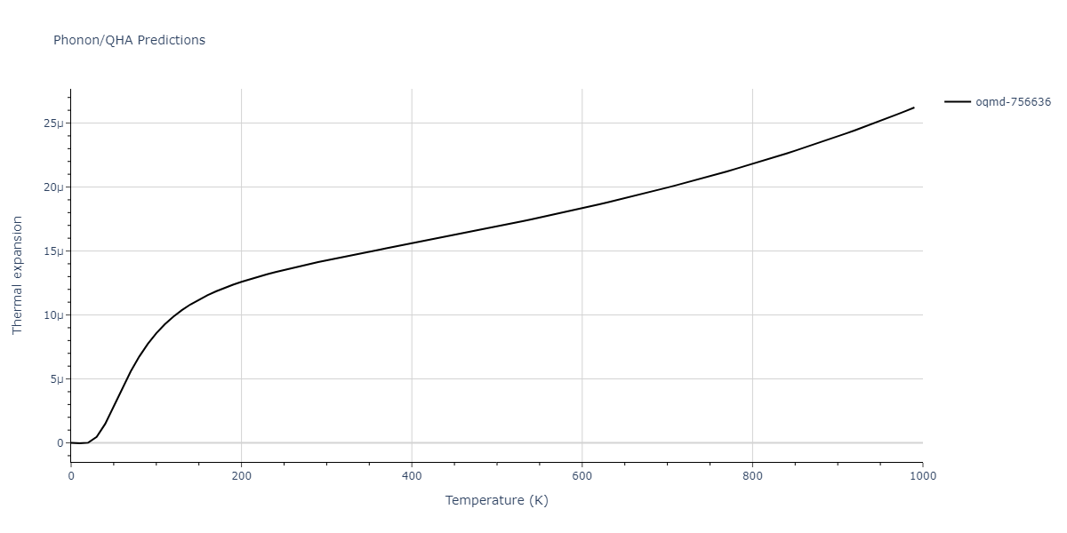 EAM_Dynamo_MendelevSordeletKramer_2007_CuZr__MO_120596890176_005/phonon.CuZr5.alpha.png