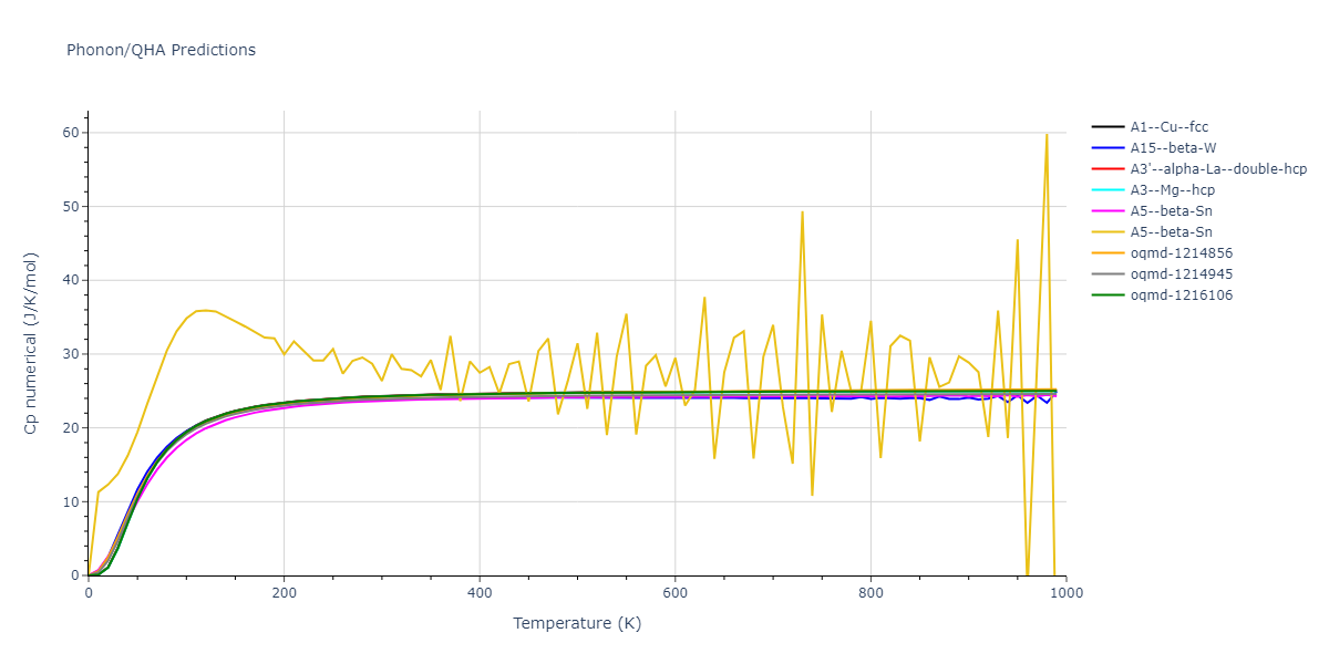 EAM_Dynamo_MendelevSordeletKramer_2007_CuZr__MO_120596890176_005/phonon.Zr.Cp-num.png