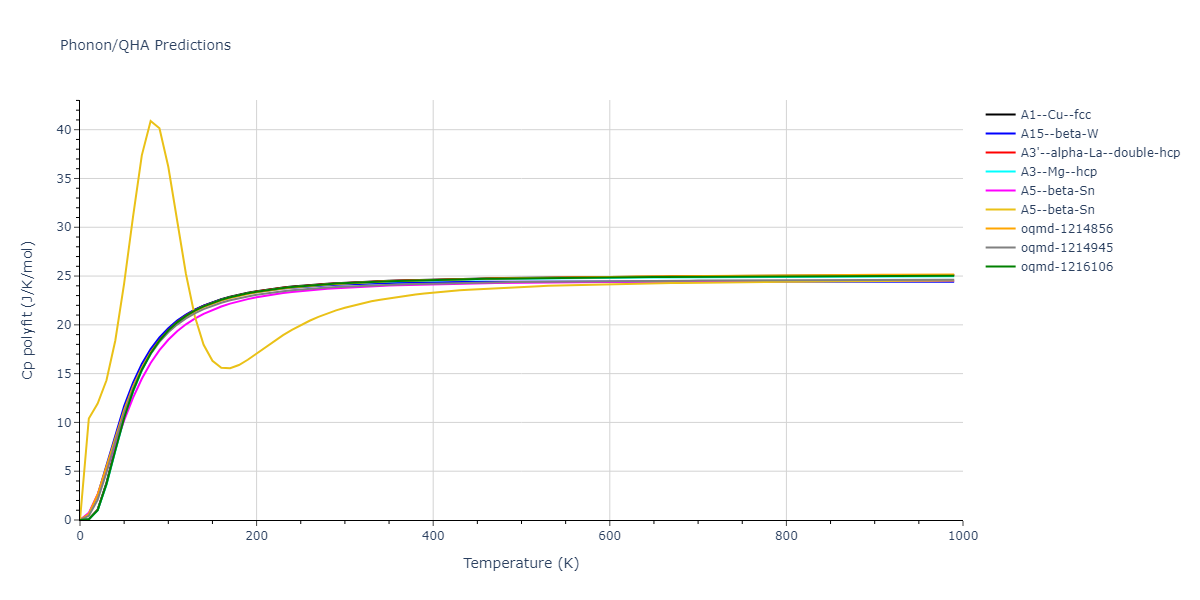 EAM_Dynamo_MendelevSordeletKramer_2007_CuZr__MO_120596890176_005/phonon.Zr.Cp-poly.png