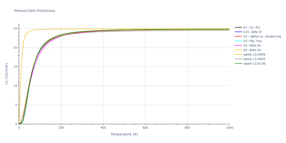 EAM_Dynamo_MendelevSordeletKramer_2007_CuZr__MO_120596890176_005/phonon.Zr.Cv.png