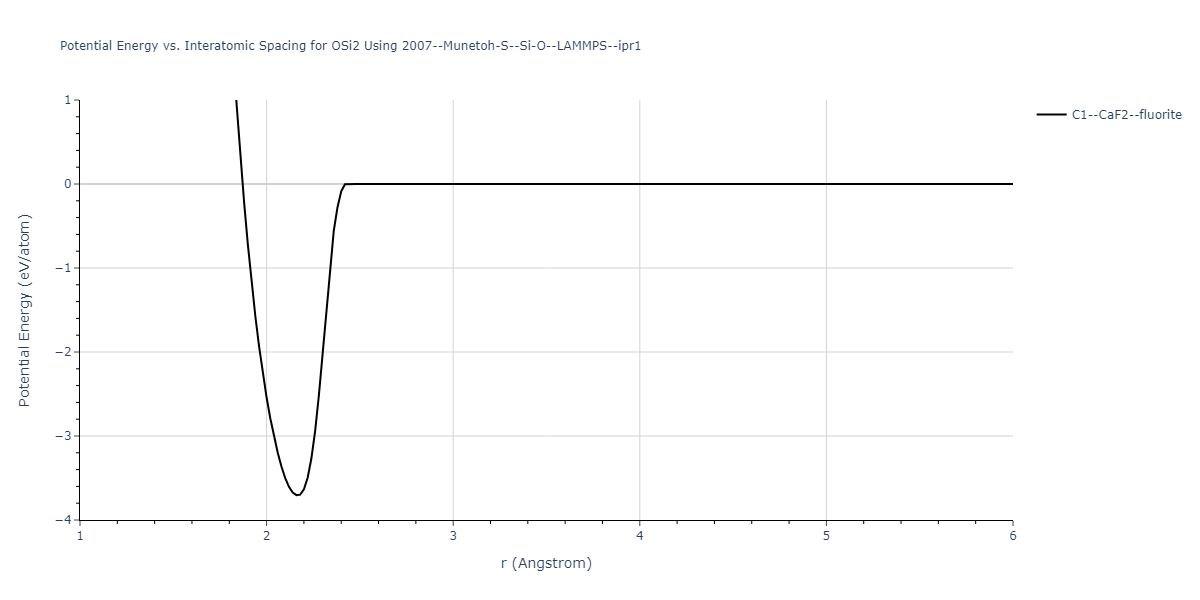 2007--Munetoh-S--Si-O--LAMMPS--ipr1/EvsR.OSi2