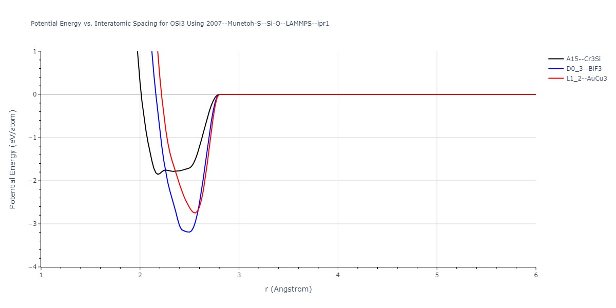 2007--Munetoh-S--Si-O--LAMMPS--ipr1/EvsR.OSi3