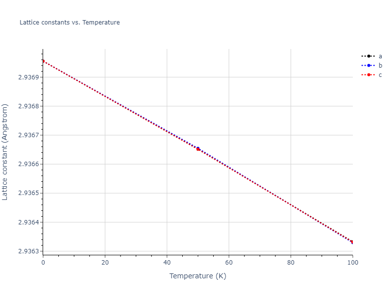 2007--Munetoh-S--Si-O--LAMMPS--ipr1/mdsolid.Si.A2--W--bcc.e14768ce.a
