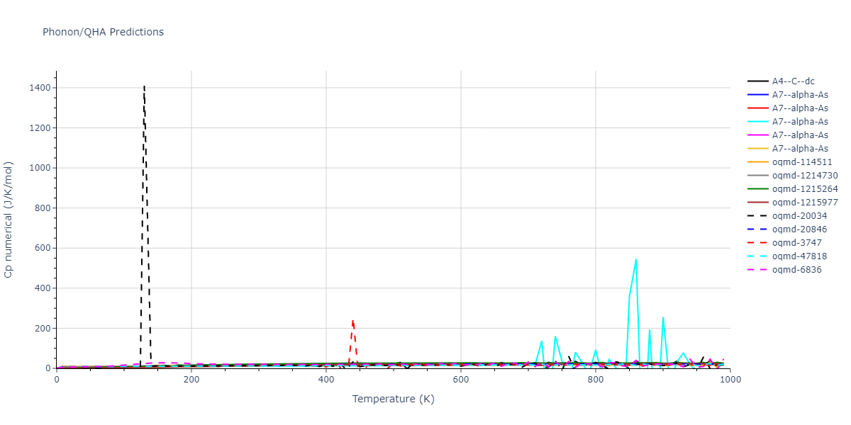 2007--Munetoh-S--Si-O--LAMMPS--ipr1/phonon.O.Cp-num.png