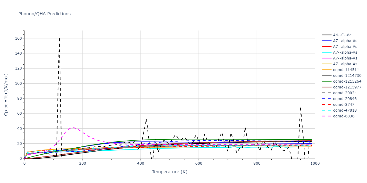 2007--Munetoh-S--Si-O--LAMMPS--ipr1/phonon.O.Cp-poly.png