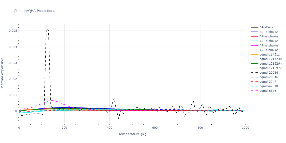 2007--Munetoh-S--Si-O--LAMMPS--ipr1/phonon.O.alpha.png