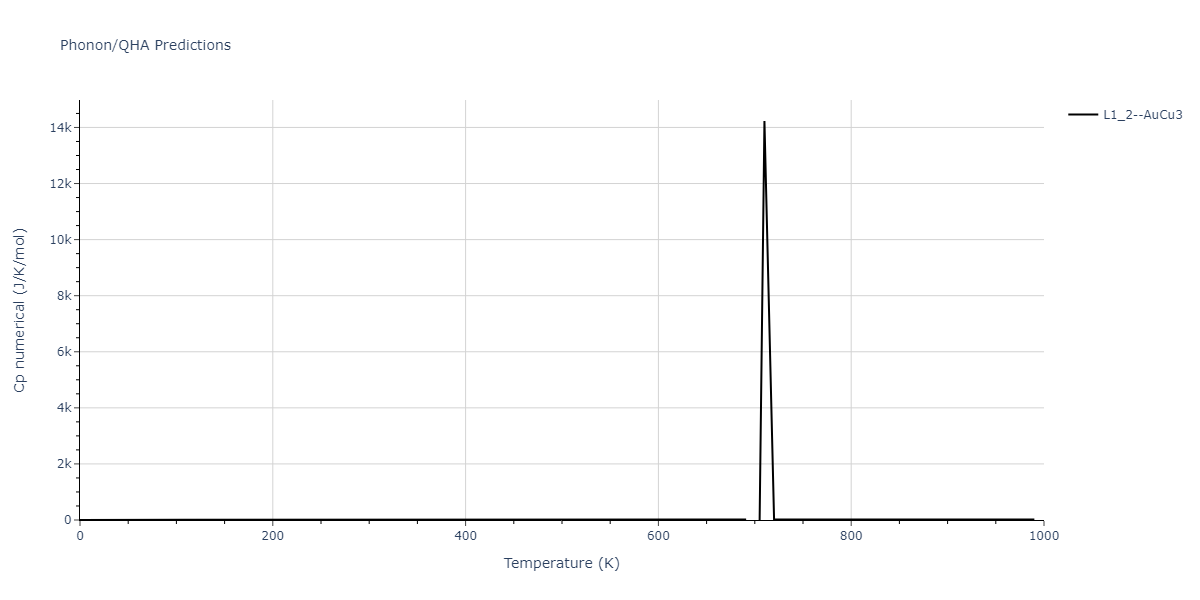 2007--Munetoh-S--Si-O--LAMMPS--ipr1/phonon.OSi3.Cp-num.png