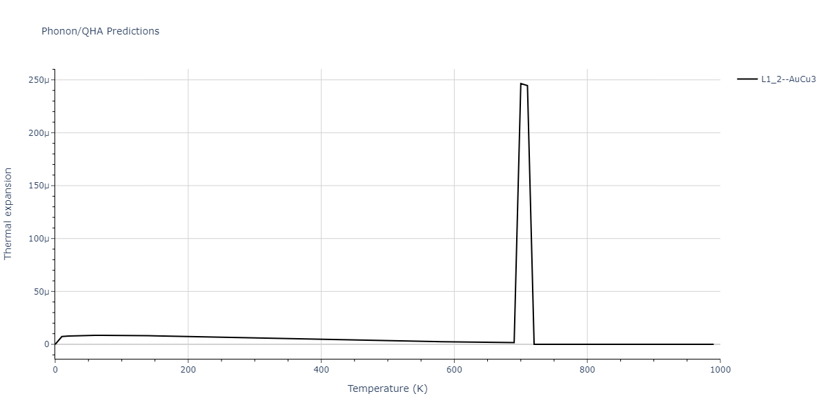 2007--Munetoh-S--Si-O--LAMMPS--ipr1/phonon.OSi3.alpha.png