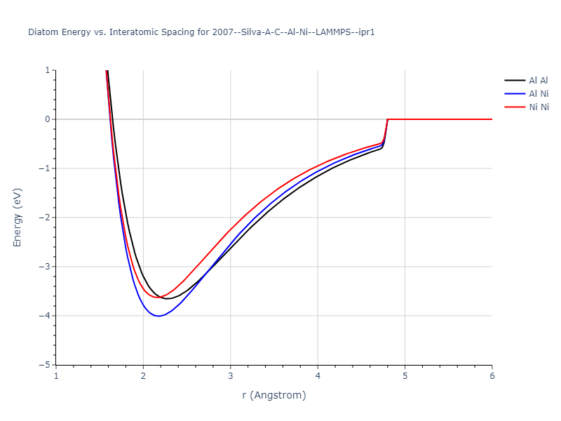 2007--Silva-A-C--Al-Ni--LAMMPS--ipr1/diatom