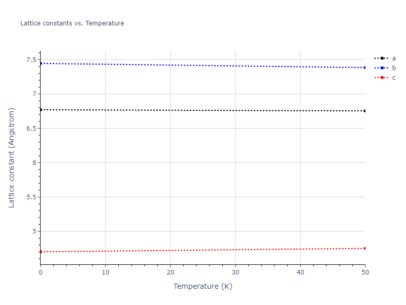 2007--Silva-A-C--Al-Ni--LAMMPS--ipr1/mdsolid.Al3Ni.oqmd-10517.3301f086.a