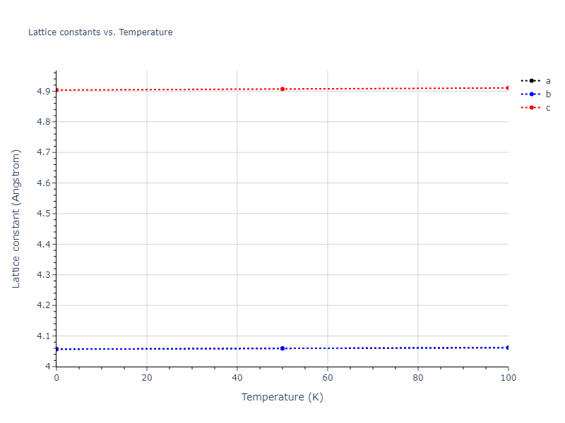 2007--Silva-A-C--Al-Ni--LAMMPS--ipr1/mdsolid.Al3Ni2.oqmd-18699.e85481ea.a