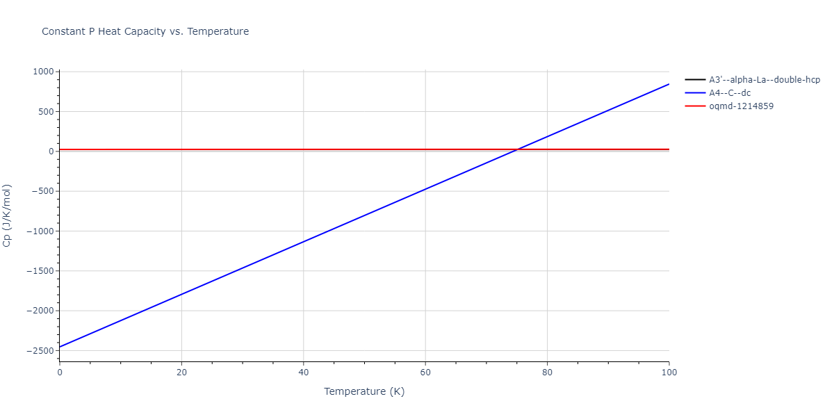 2007--Silva-A-C--Al-Ni--LAMMPS--ipr1/mdthermo.Al.Cp