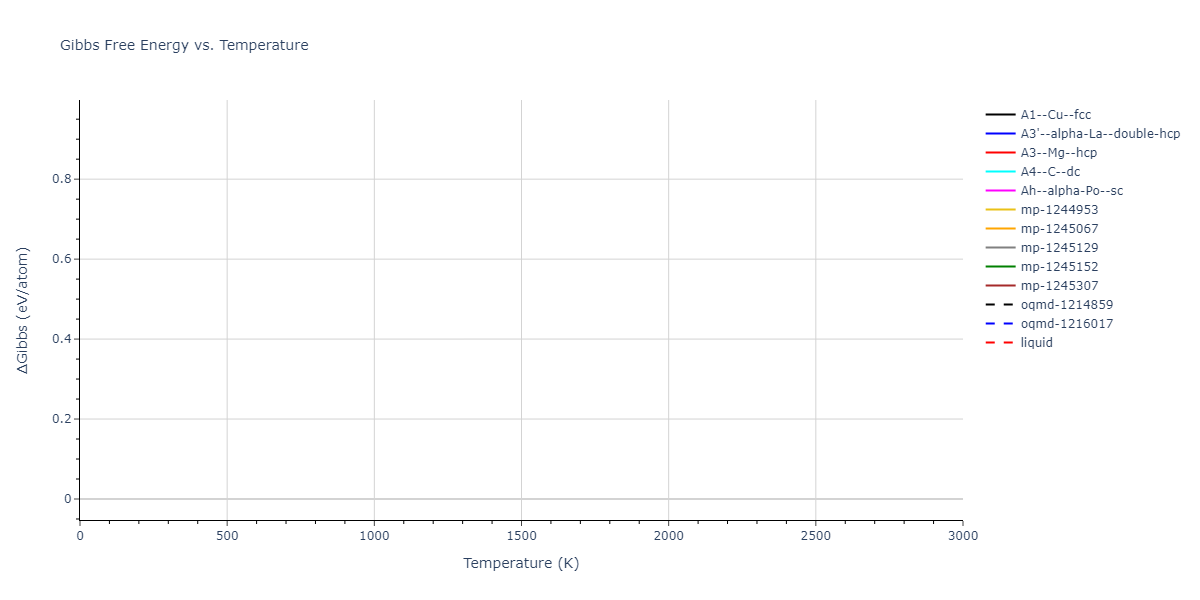 2007--Silva-A-C--Al-Ni--LAMMPS--ipr1/mdthermo.Al.G