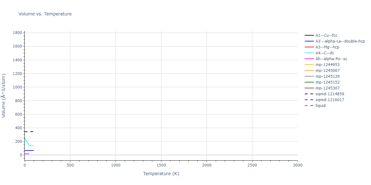 2007--Silva-A-C--Al-Ni--LAMMPS--ipr1/mdthermo.Al.V