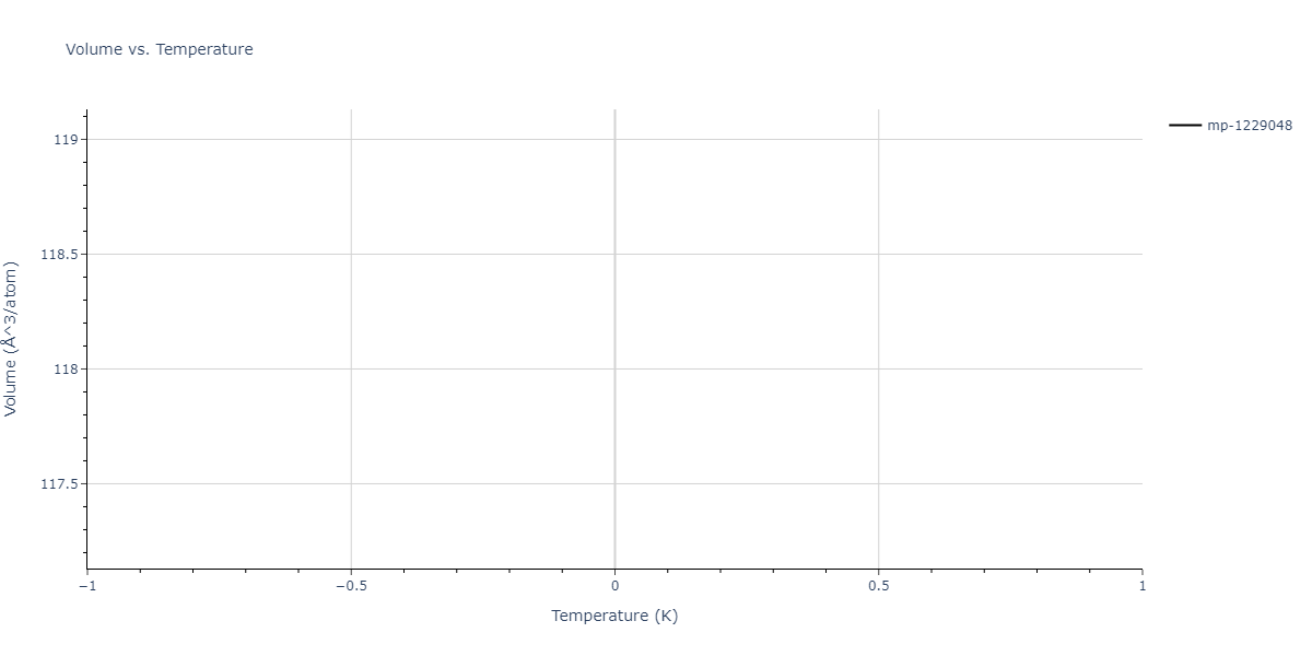 2007--Silva-A-C--Al-Ni--LAMMPS--ipr1/mdthermo.Al2Ni3.V