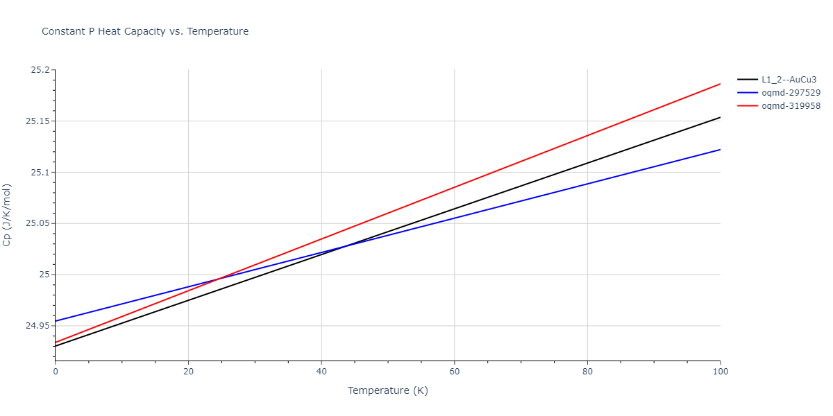 2007--Silva-A-C--Al-Ni--LAMMPS--ipr1/mdthermo.Al3Ni.Cp