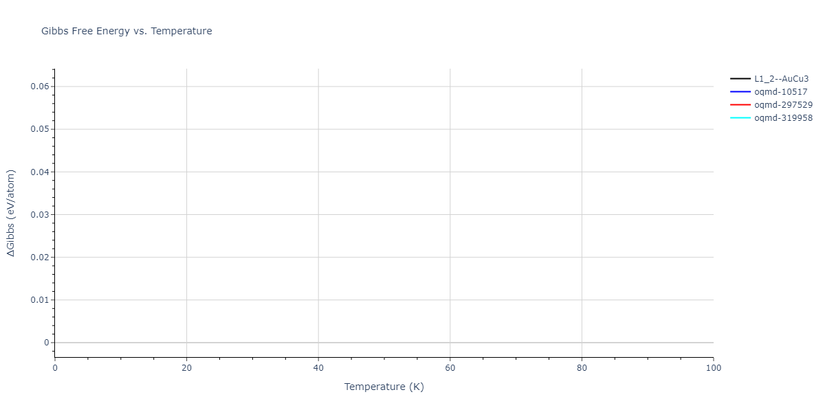 2007--Silva-A-C--Al-Ni--LAMMPS--ipr1/mdthermo.Al3Ni.G