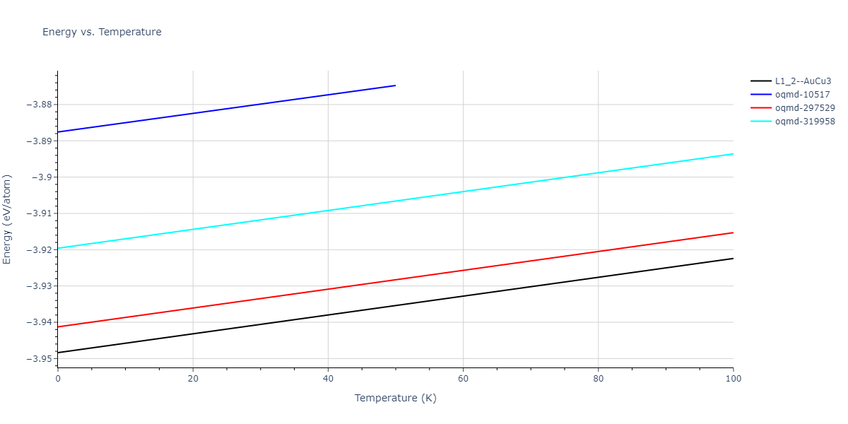2007--Silva-A-C--Al-Ni--LAMMPS--ipr1/mdthermo.Al3Ni.U