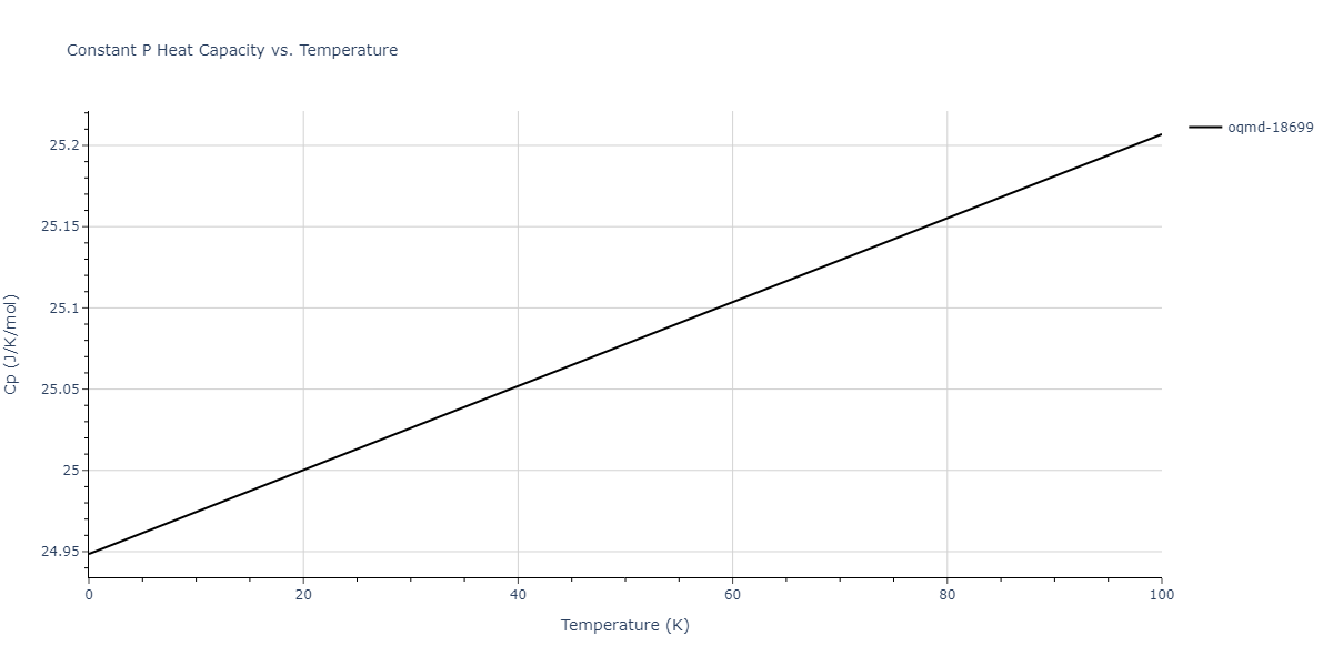 2007--Silva-A-C--Al-Ni--LAMMPS--ipr1/mdthermo.Al3Ni2.Cp