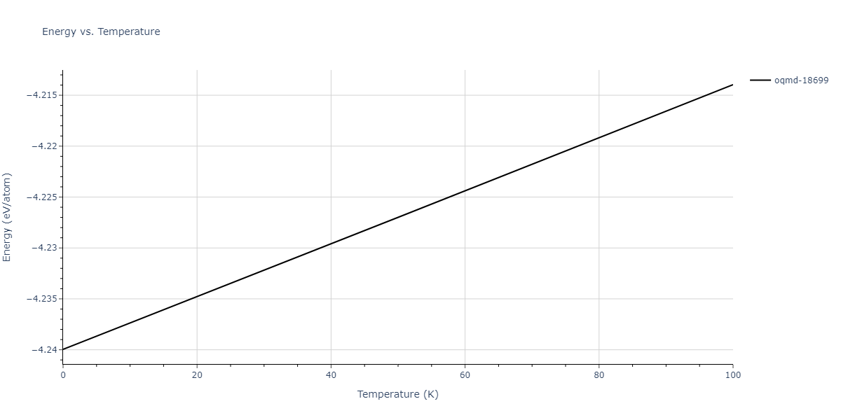 2007--Silva-A-C--Al-Ni--LAMMPS--ipr1/mdthermo.Al3Ni2.U