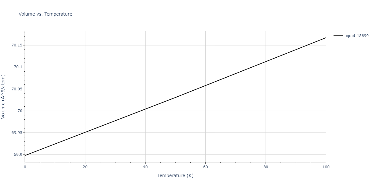 2007--Silva-A-C--Al-Ni--LAMMPS--ipr1/mdthermo.Al3Ni2.V
