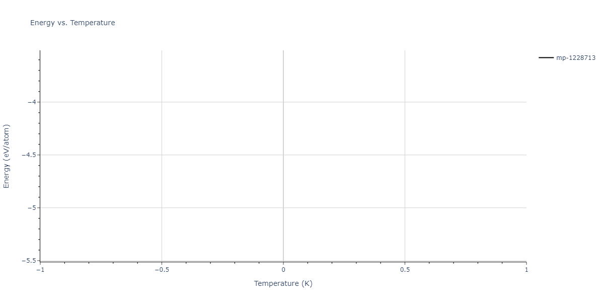 2007--Silva-A-C--Al-Ni--LAMMPS--ipr1/mdthermo.Al4Ni15.U