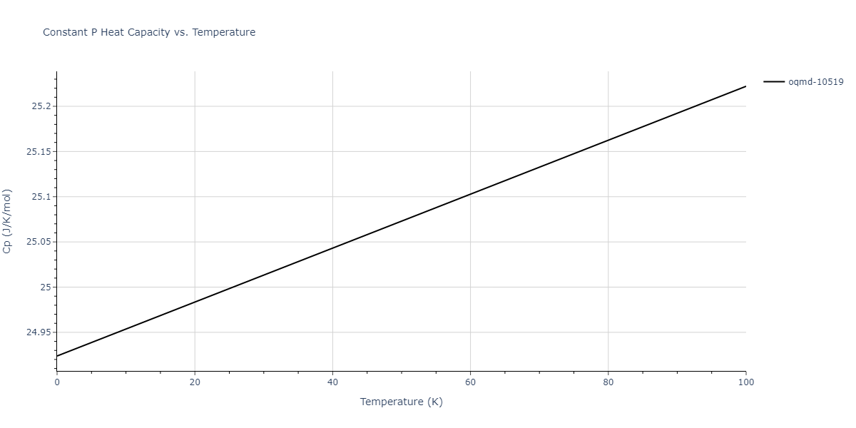 2007--Silva-A-C--Al-Ni--LAMMPS--ipr1/mdthermo.Al4Ni3.Cp