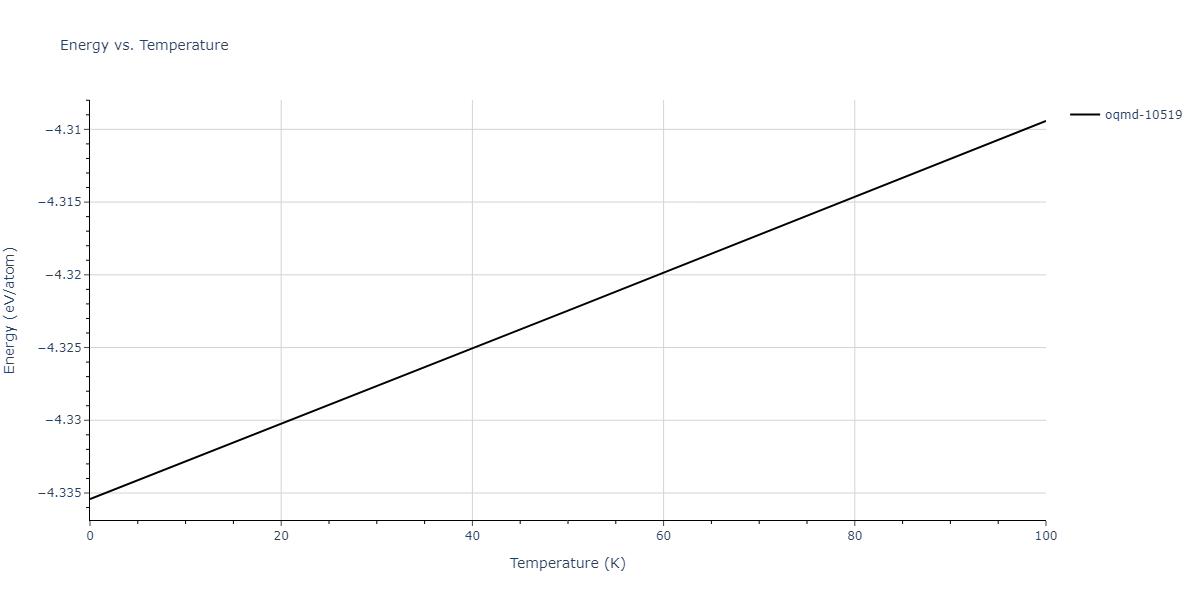 2007--Silva-A-C--Al-Ni--LAMMPS--ipr1/mdthermo.Al4Ni3.U