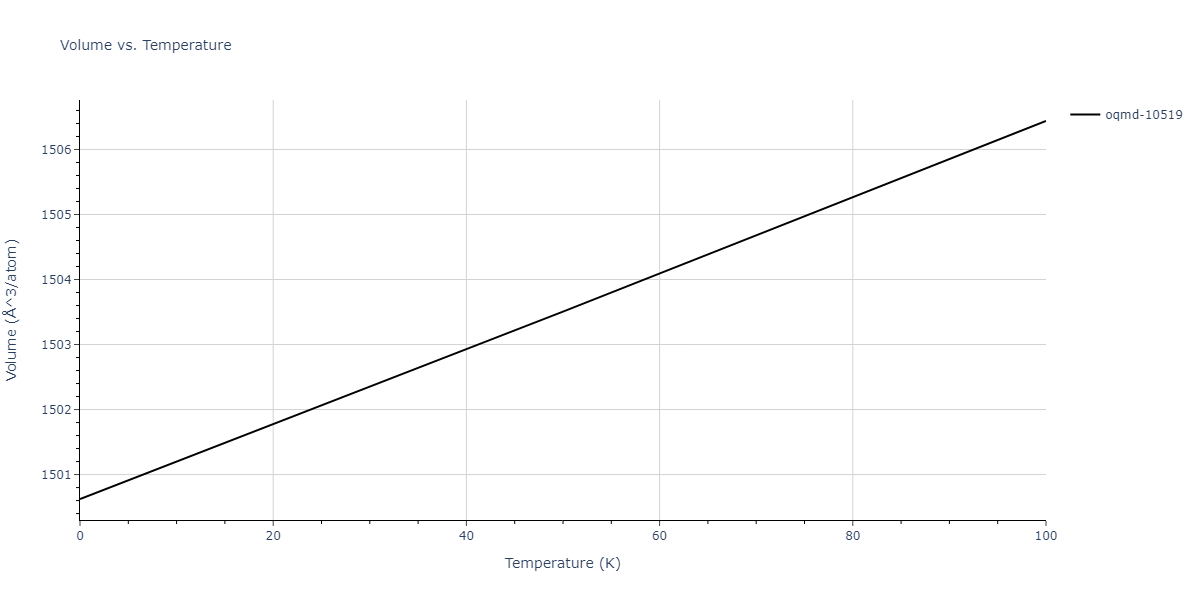2007--Silva-A-C--Al-Ni--LAMMPS--ipr1/mdthermo.Al4Ni3.V