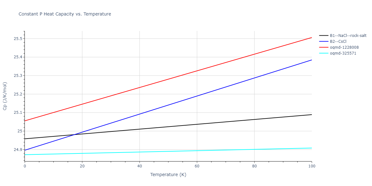 2007--Silva-A-C--Al-Ni--LAMMPS--ipr1/mdthermo.AlNi.Cp